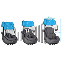 Детское автокресло Renolux Step, гр. 1/2/3 (9-36 кг)