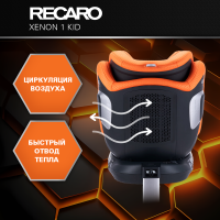 Автокресло Recaro Xenon 1 Kid, гр. 0/1/2 (0-25 кг)
