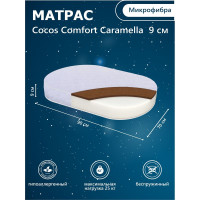 Матрас в кроватку Sweet Baby Caramella COCOS Comfort 139х69х9см